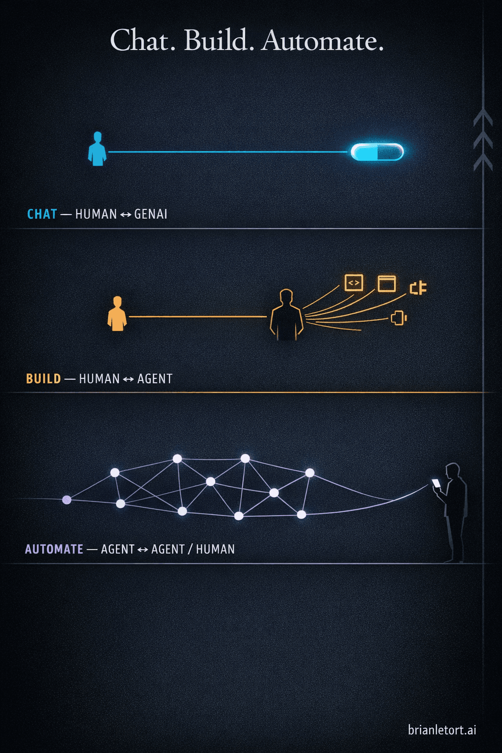 Visual for The Token Economy