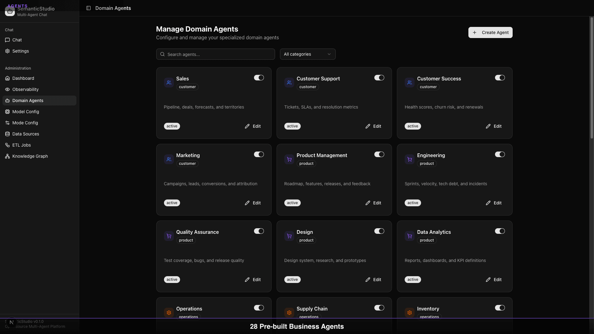 SemanticStudio domain agents management grid