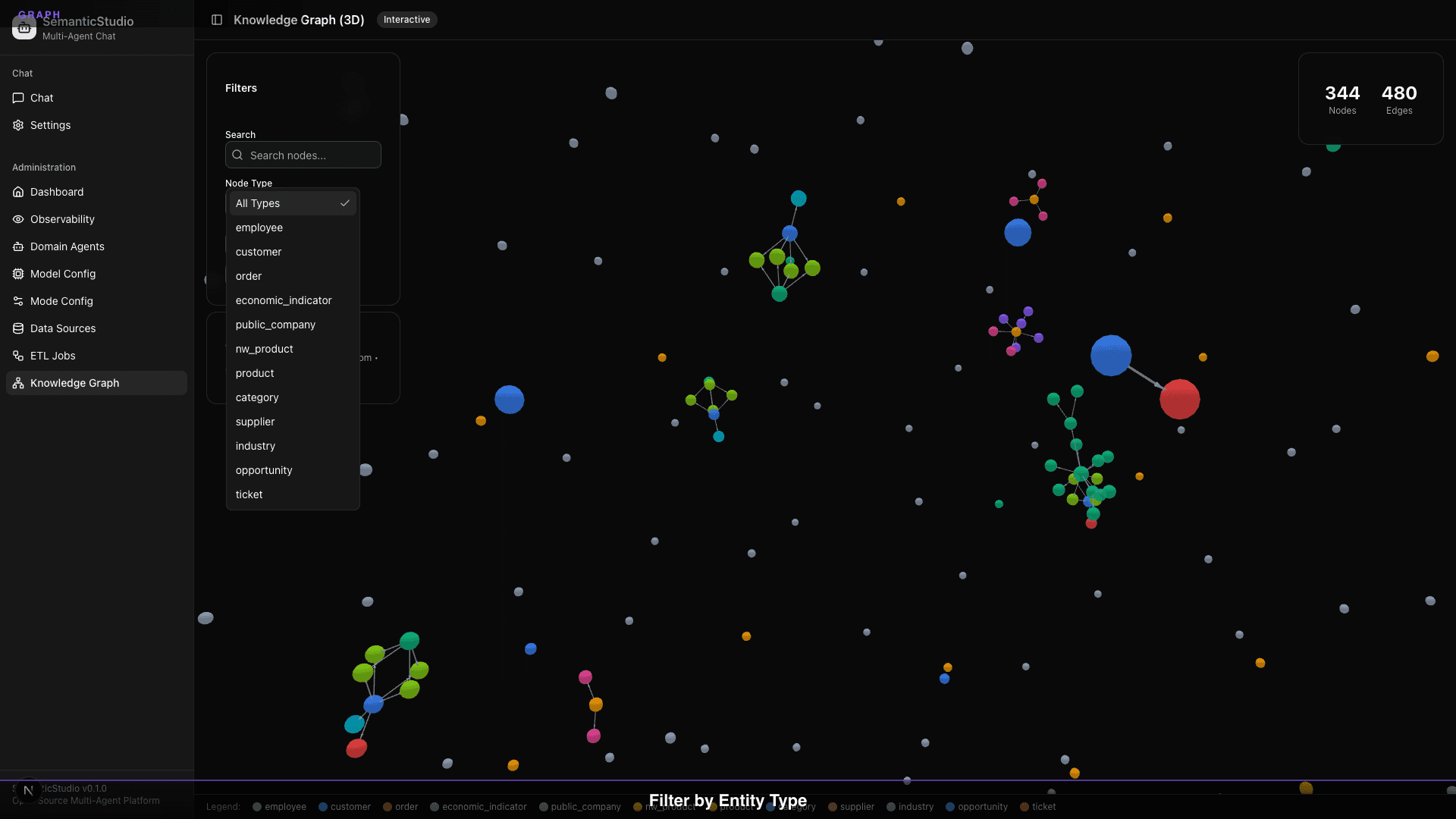 SemanticStudio knowledge graph filter dropdown