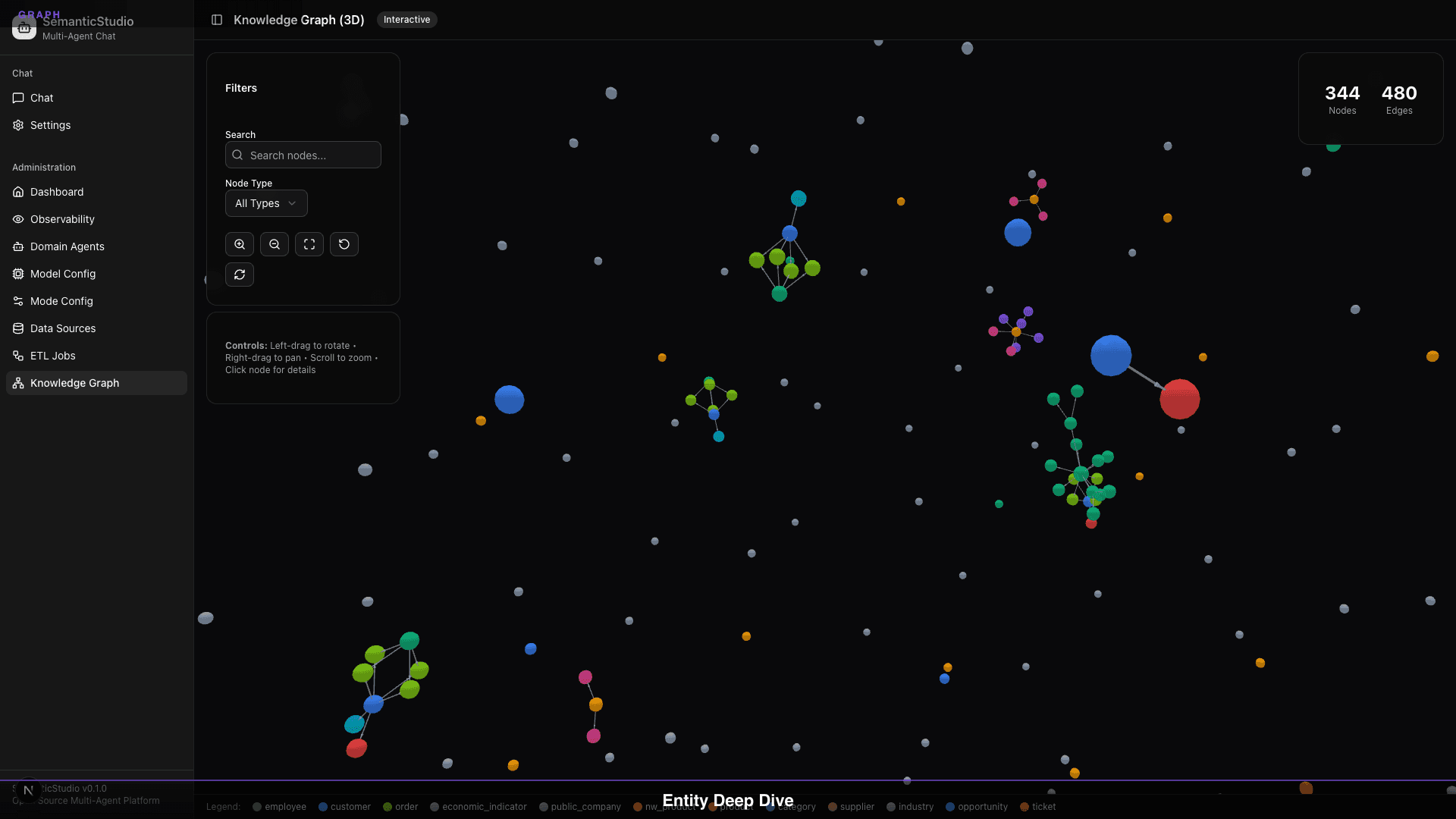 SemanticStudio knowledge graph with node selected