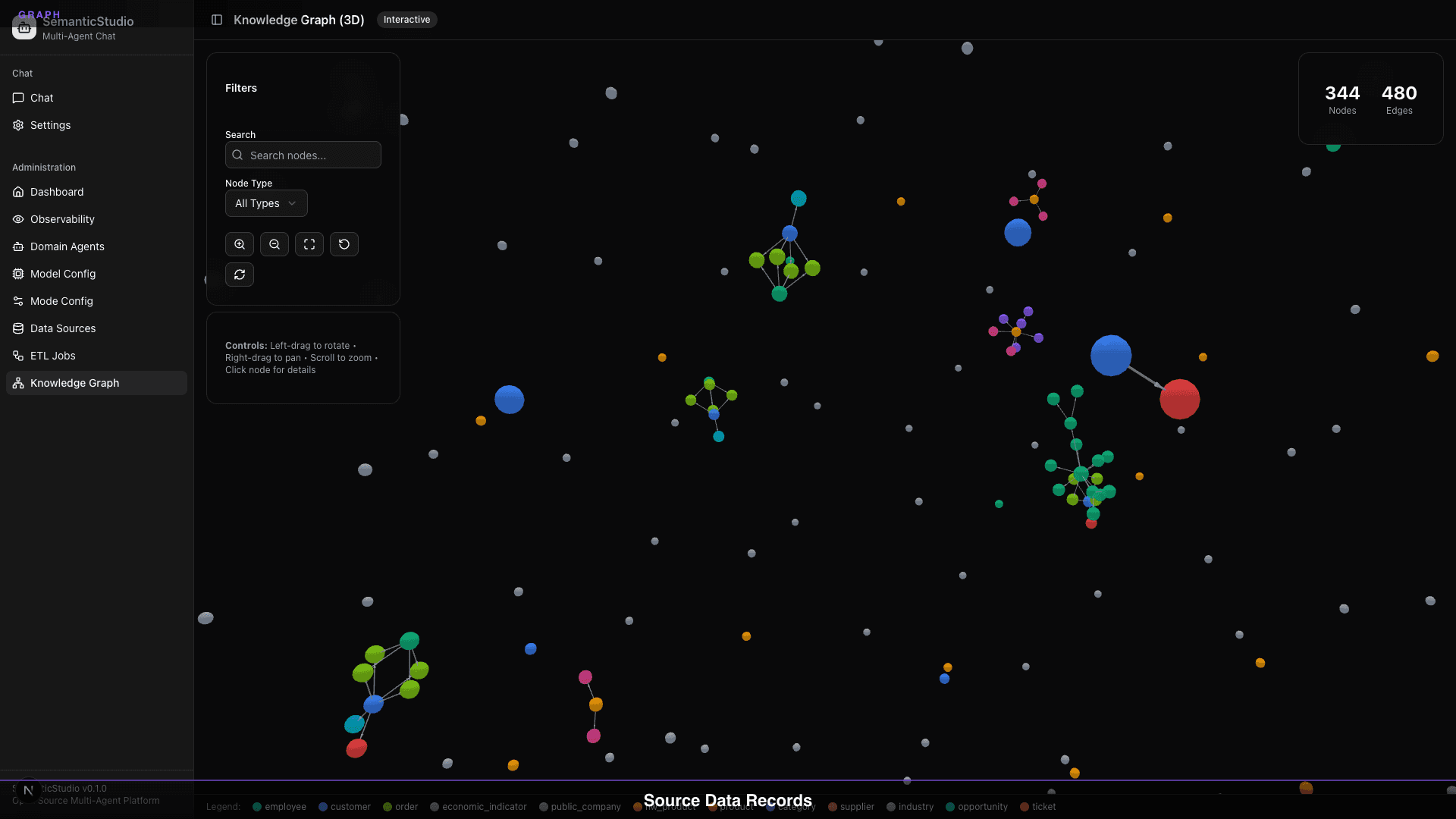 SemanticStudio knowledge graph showing source records for a node
