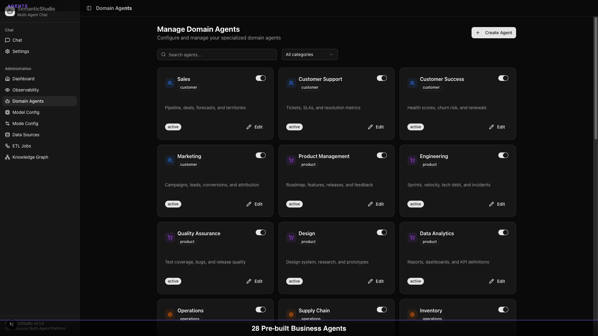 SemanticStudio domain agents management grid