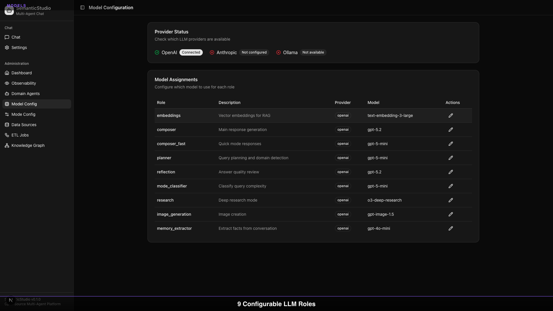 SemanticStudio model configuration showing all roles