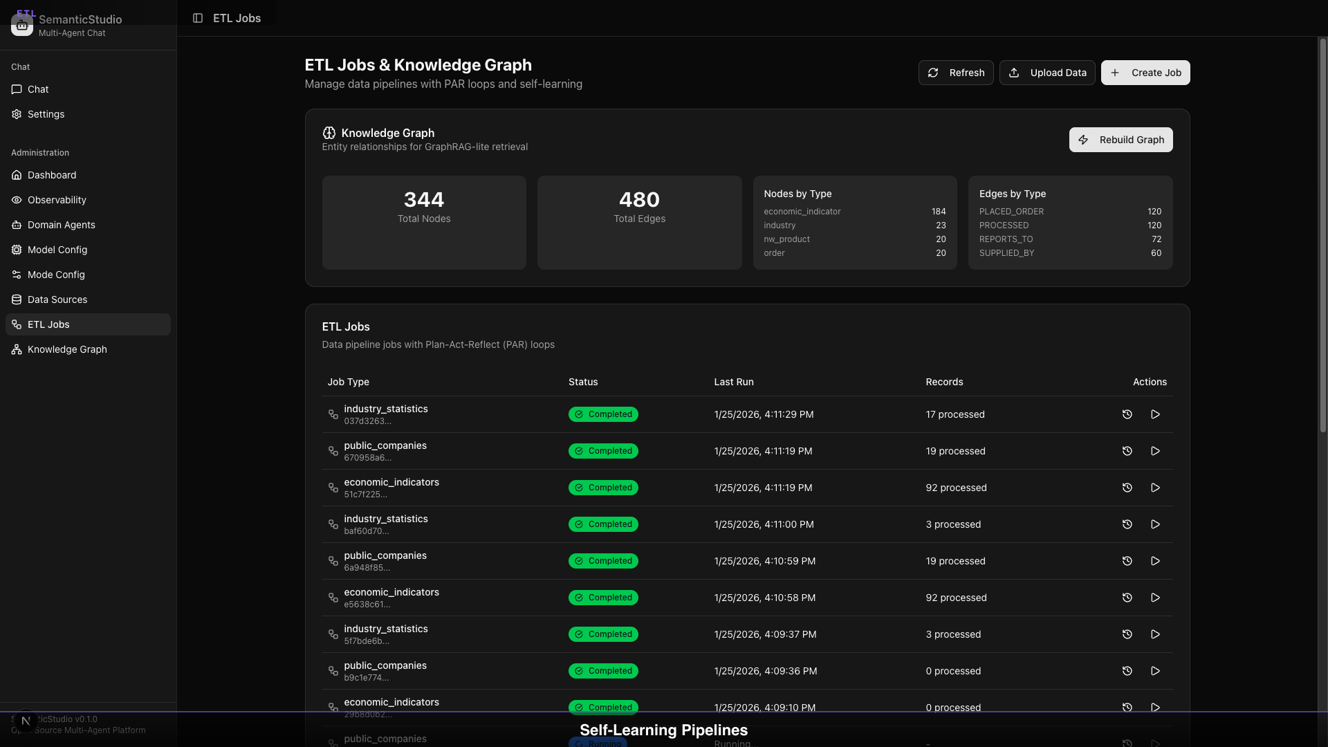 SemanticStudio ETL jobs showing knowledge graph statistics