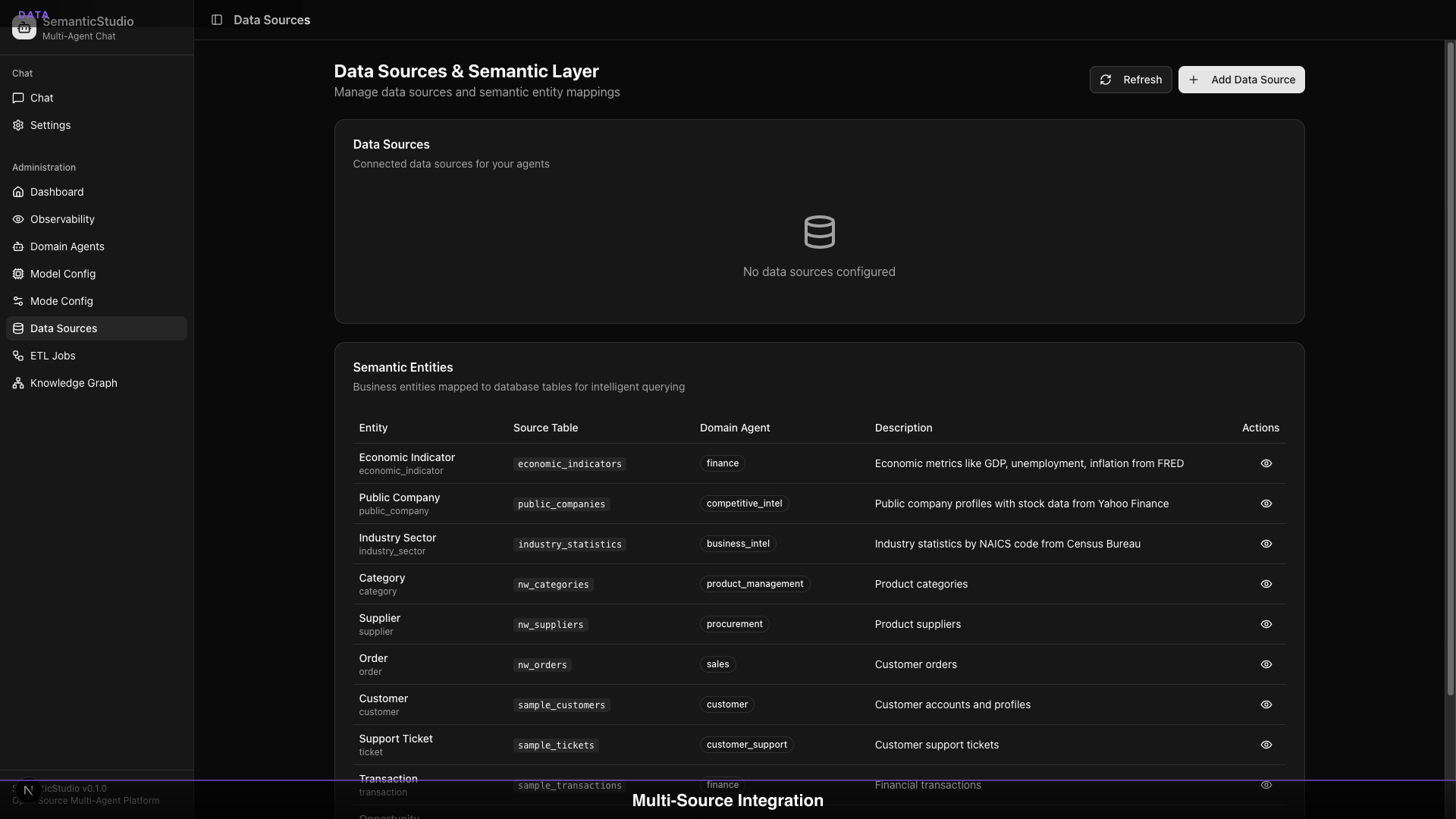 SemanticStudio data sources and semantic layer showing entity mappings
