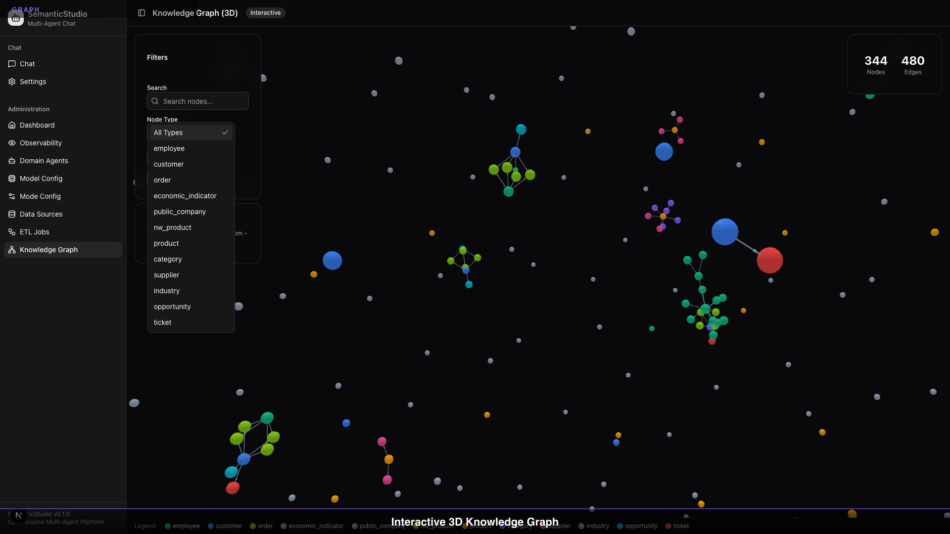 SemanticStudio 3D knowledge graph visualization