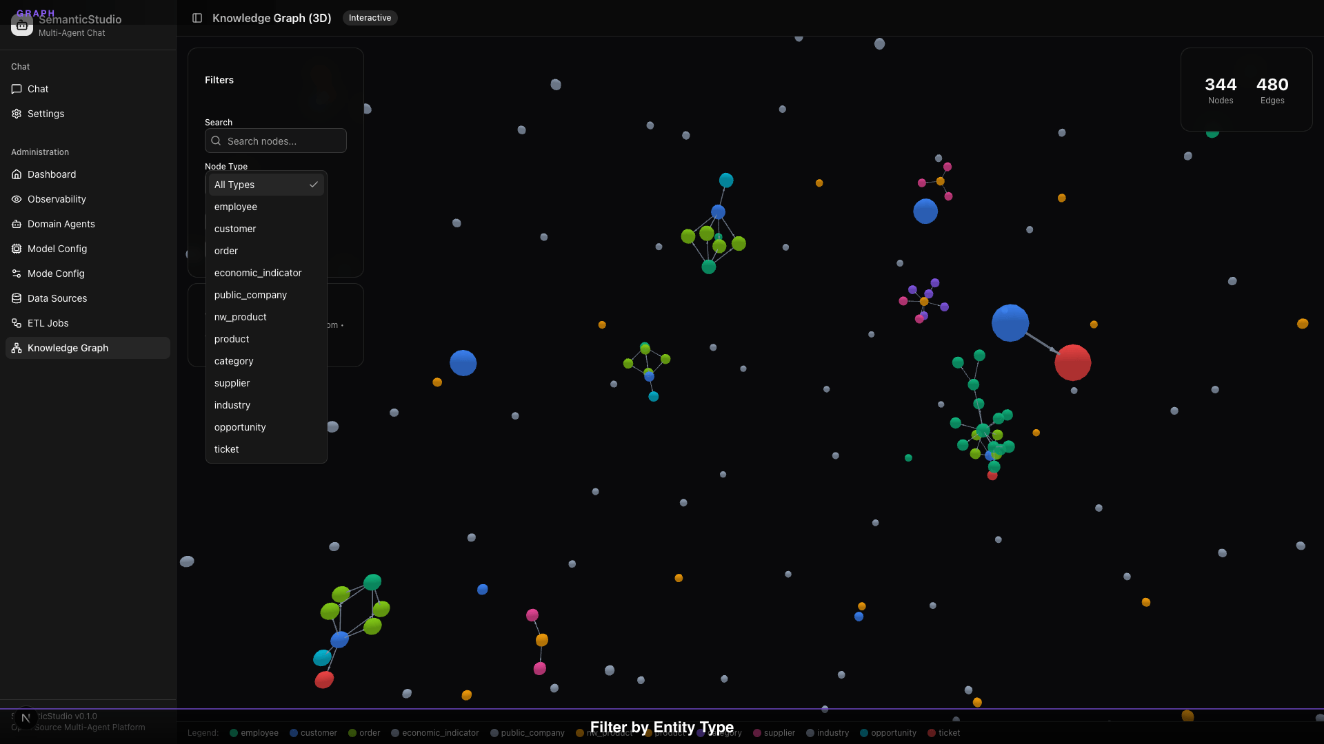 SemanticStudio knowledge graph filter dropdown