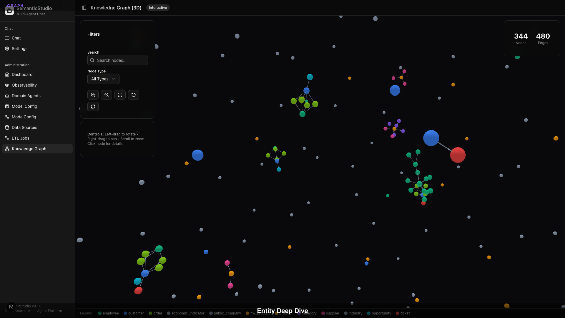 SemanticStudio knowledge graph with node selected
